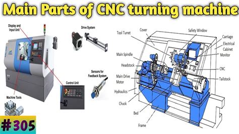 best cnc lathe machine parts|cnc machine parts list pdf.